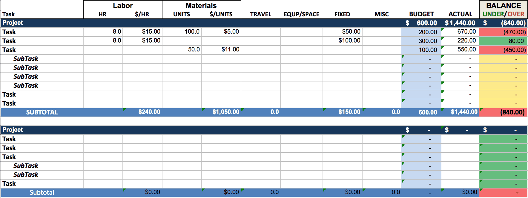 Project Management Budget Template